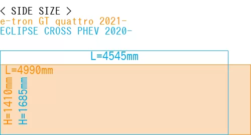 #e-tron GT quattro 2021- + ECLIPSE CROSS PHEV 2020-